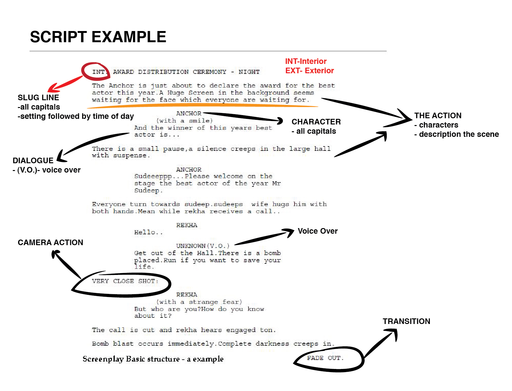 How To Write A Screenplay You Can Sell