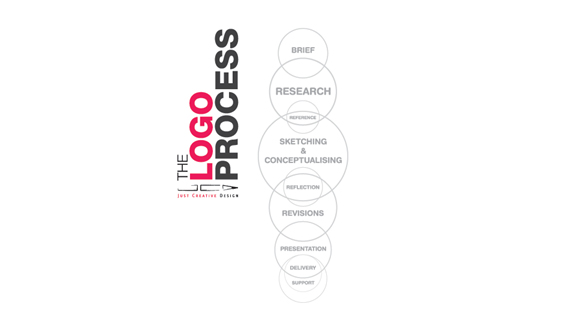 8 Steps of a Creative Logo Design Process