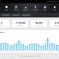 Dashboard UI Design