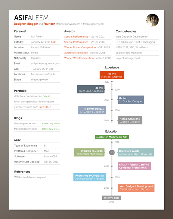 30 beautiful designer 39 s one page resume samples the