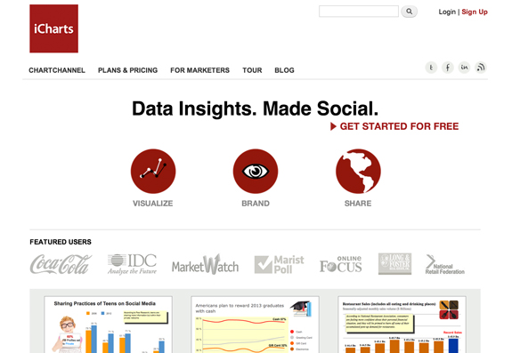 Data Insights. Made Social.